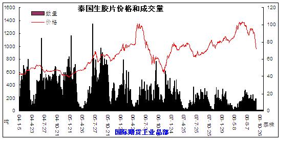 本轮内外盘现货走势（图）(图1)