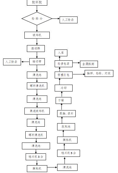 全民国家安全教育日-天然橡胶安全生产（七）(图1)