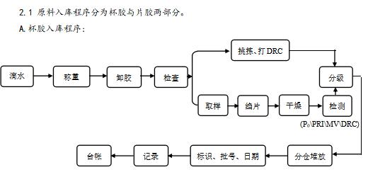 全民国家安全教育日-天然橡胶安全生产（七）(图2)