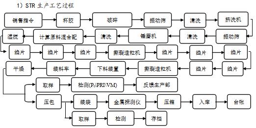 全民国家安全教育日-天然橡胶安全生产（七）(图4)