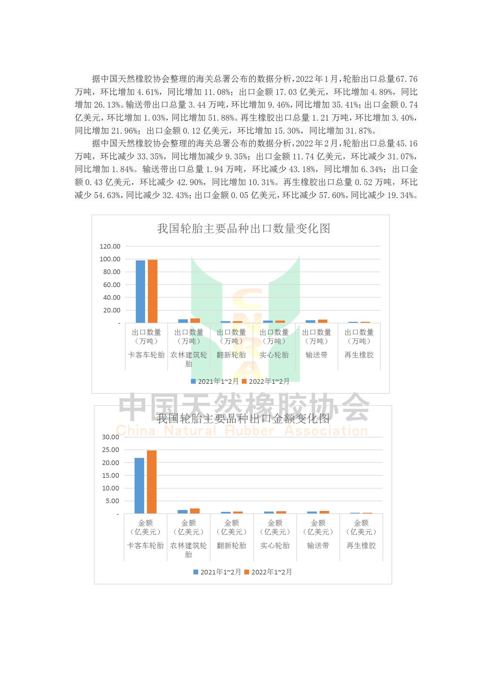 2022年1-2月我国轮胎出口情况简析(图1)