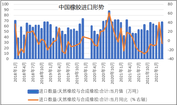 橡胶市场4月行情回顾与5月展望(图4)