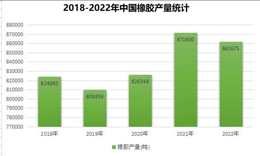 行业新闻 | 橡胶行业仍处于快速扩能期；1月全球轻型车和中国乘用车销量实现同比增长；中国轮胎市场持续恢复，未来仍旧可期(图1)