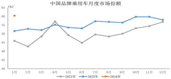 行业新闻 | 橡胶行业仍处于快速扩能期；1月全球轻型车和中国乘用车销量实现同比增长；中国轮胎市场持续恢复，未来仍旧可期(图2)