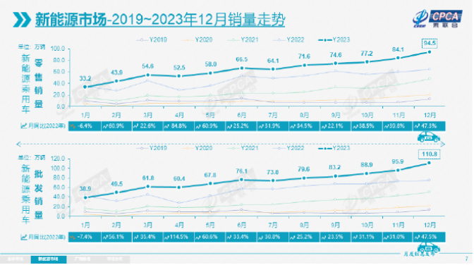 行业新闻 | 2023年中国轮胎订单供不应求，汽车产销均增，进口橡胶同比增8%；同年11月马来西亚天胶产量同比增9.3%(图11)