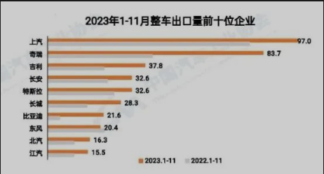 行业新闻 | 近期天然橡胶行情继续上涨；洪灾搅动市场：泰国供应紧张推动沪胶价涨；中国汽车年出口首超日本剑指全球第一(图5)