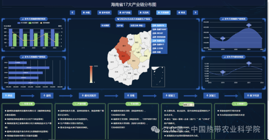 新华社 | 中国热科院启动海南热带特色高效农业全产业链“一张图”绘制工作(图2)