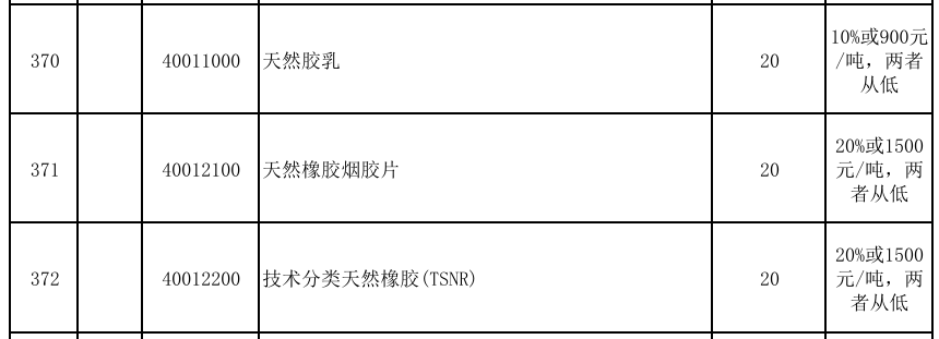 国务院关税税则委员会关于2024年关税调整方案的公告(图1)