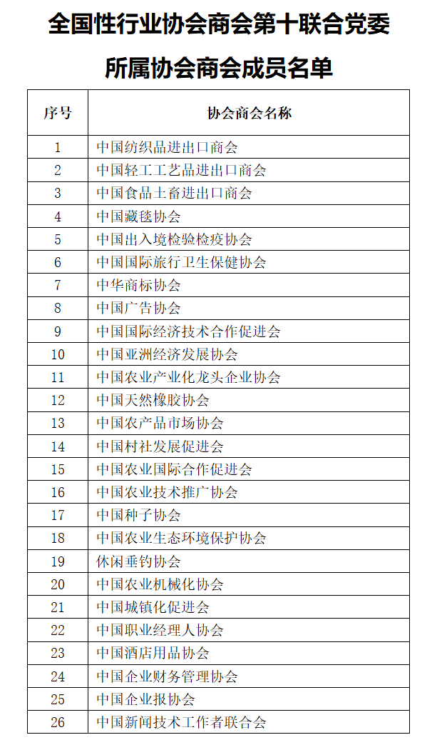 全国性行业协会商会第十联合党委第一次党员代表大会在京召开(图2)